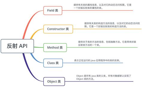 反射作用|Java 反射机制详解